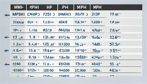 clark to mph